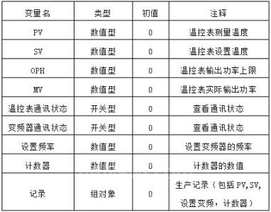 圖四MSGS實(shí)時(shí)數(shù)據(jù).jpg 圖四MSGS實(shí)時(shí)數(shù)據(jù).jpg