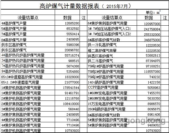 能源計(jì)量5.png 能源計(jì)量5.png