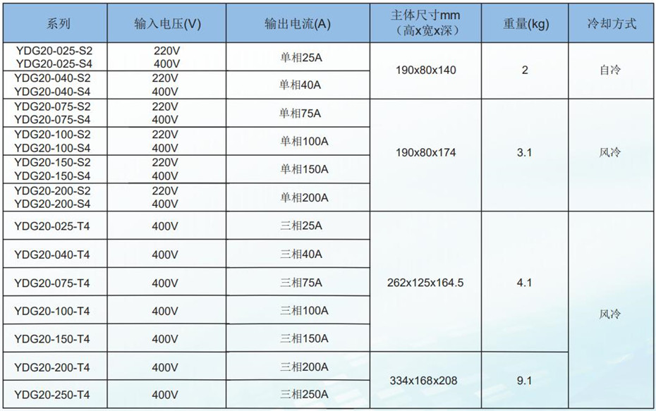 經(jīng)濟型選型配圖2.jpg 經(jīng)濟型選型配圖2.jpg